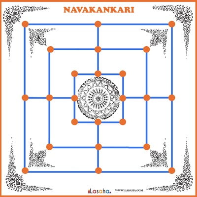 Navakankari